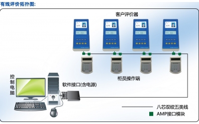 排隊(duì)叫號(hào)機(jī)