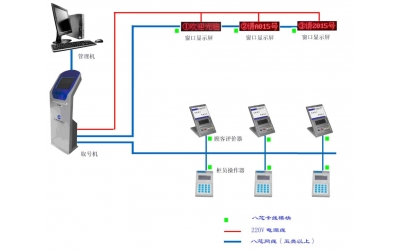 排隊(duì)叫號(hào)機(jī)