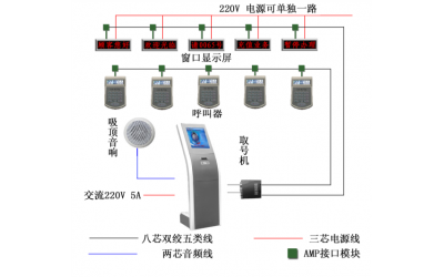 排隊(duì)叫號(hào)機(jī)